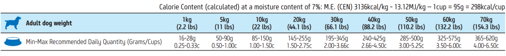 WEIGHT MANAGEMENT LAMB